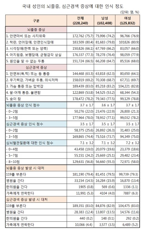 [국제성모병원 제공]
