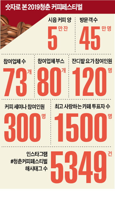 코리프렌즈 이미지