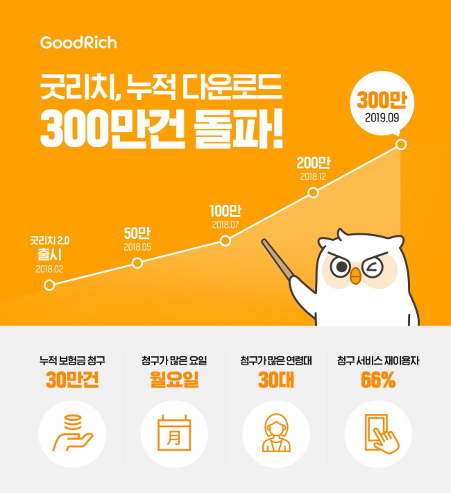 굿리치 이미지