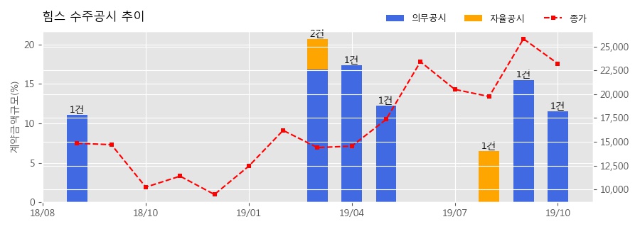 주식회사 핌스 이미지