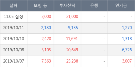 에스엠이원 이미지