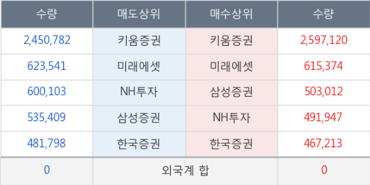 화천석유 이미지