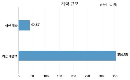 주식회사 핌스 이미지