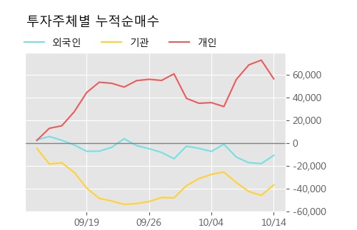 (주)엔지켐생명과학 이미지