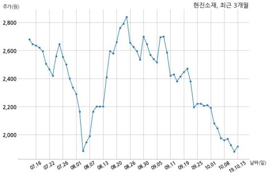 현진소재 주식회사 이미지