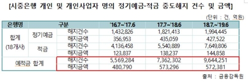 [이태규 의원실 제공]