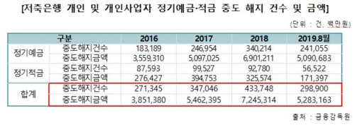 [이태규 의원실 제공]