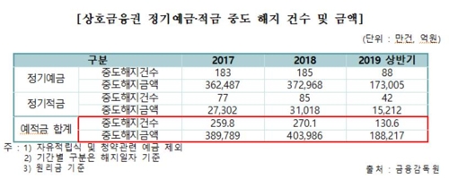 [이태규 의원실 제공]