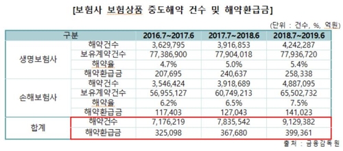 [이태규 의원실 제공]