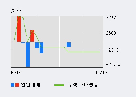 에스지중기 이미지