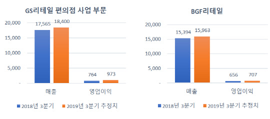 신바람유통 이미지