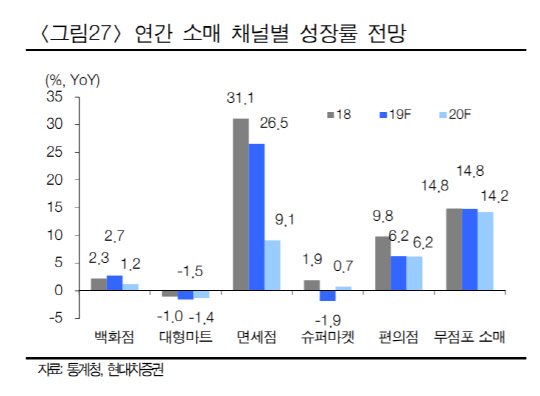 신바람유통 이미지