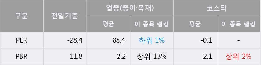 국일상회 이미지