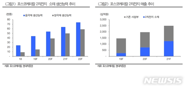 장성케미칼 이미지