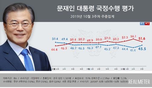 [리얼미터 제공]