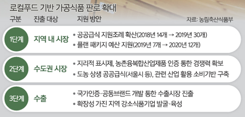 탄탄푸드시스템 이미지