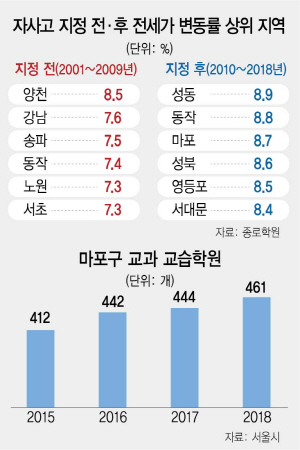 대흥보습학원 이미지