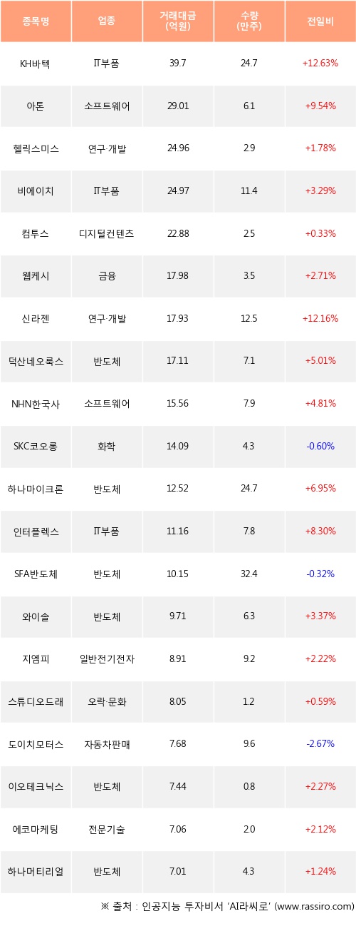 비에이치모터스 이미지