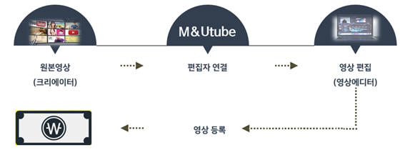 엠엔서비스 이미지