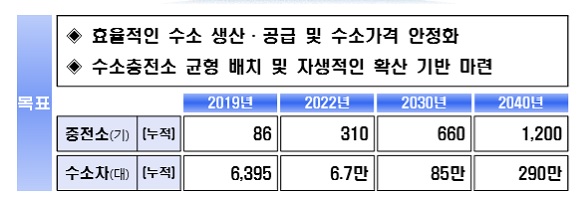 장기충전소 이미지