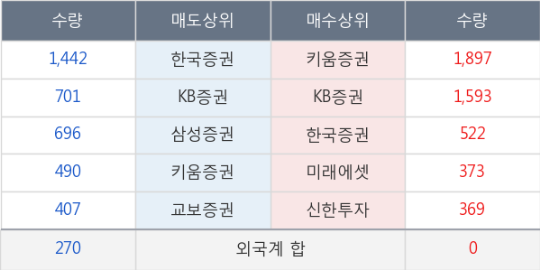 대양시멘트 이미지