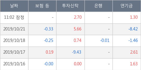 라온 네트웍스 이미지