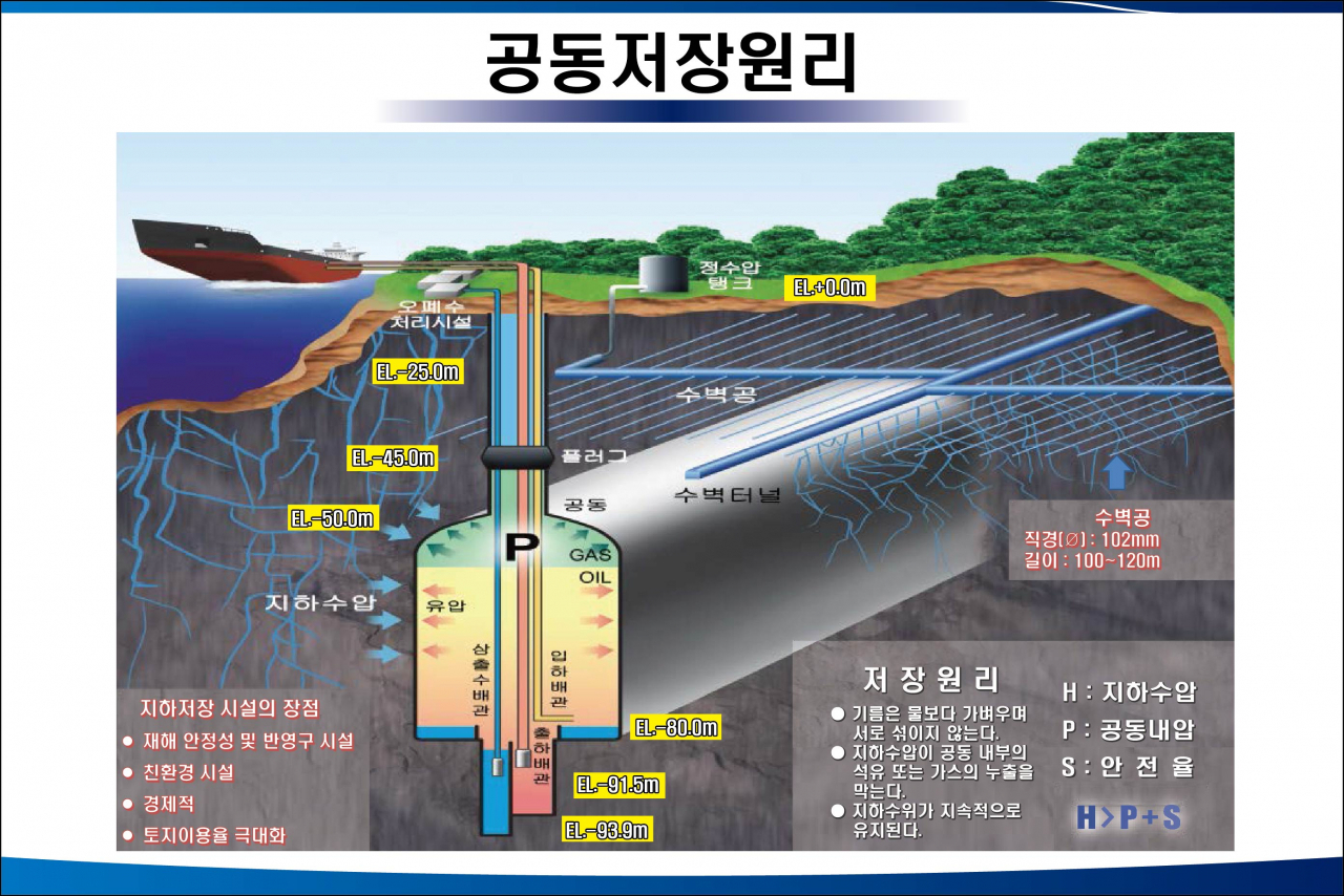 영구석유 이미지