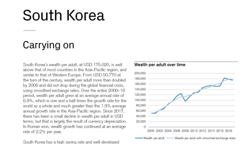 [글로벌 웰스 보고서 캡처=연합뉴스]