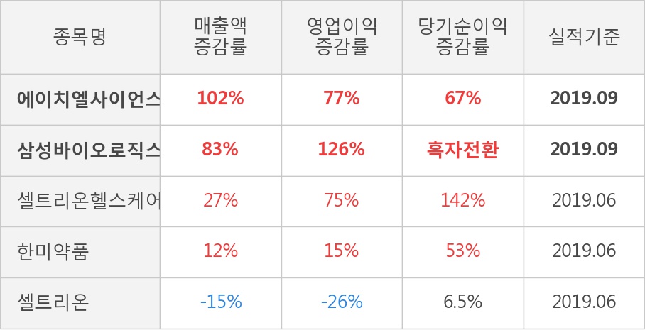 (주)에이치엘사이언스 이미지