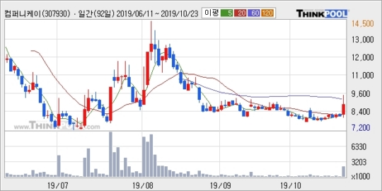 상승컴퍼니 이미지