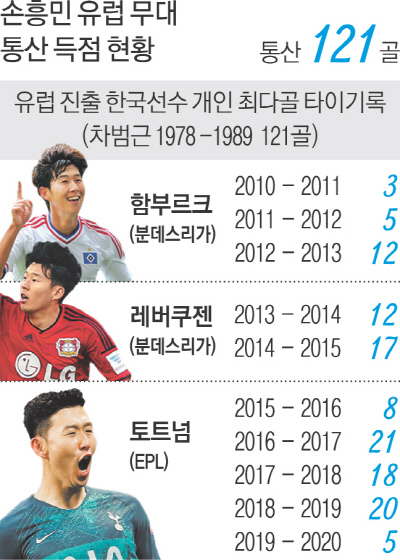 정상 이정표 이미지