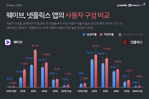 웨이브웍스 이미지