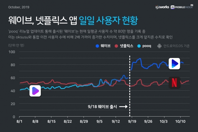 웨이브웍스 이미지