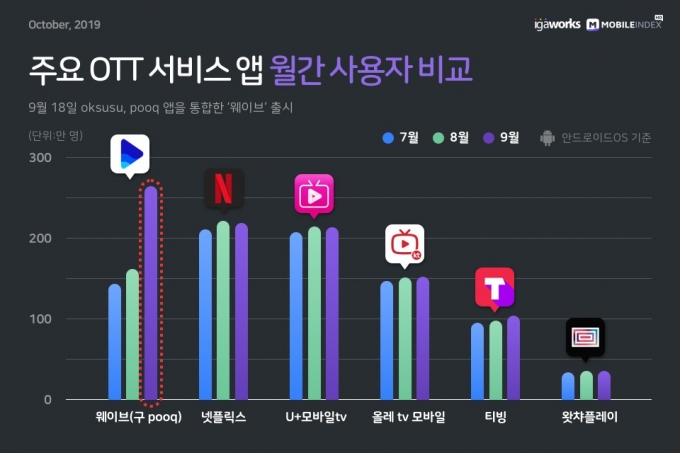 웨이브웍스 이미지