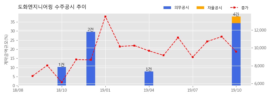 도화종합개발 이미지