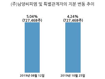 (주)에이치엔티 이미지