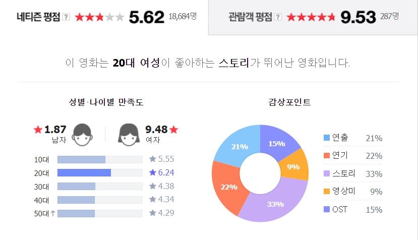 평점시스템 이미지