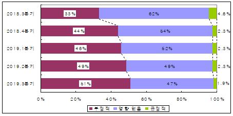 88무역 이미지