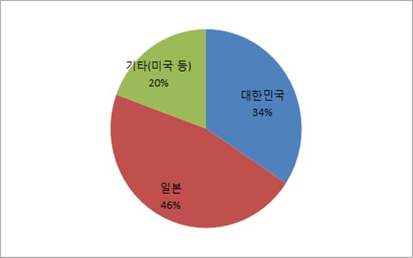 동우화인켐주식회사 이미지