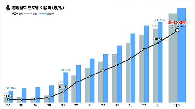 주식회사 경신 이미지