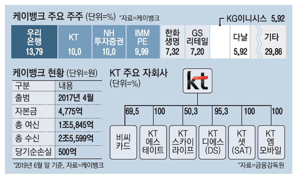 케이플랜 이미지