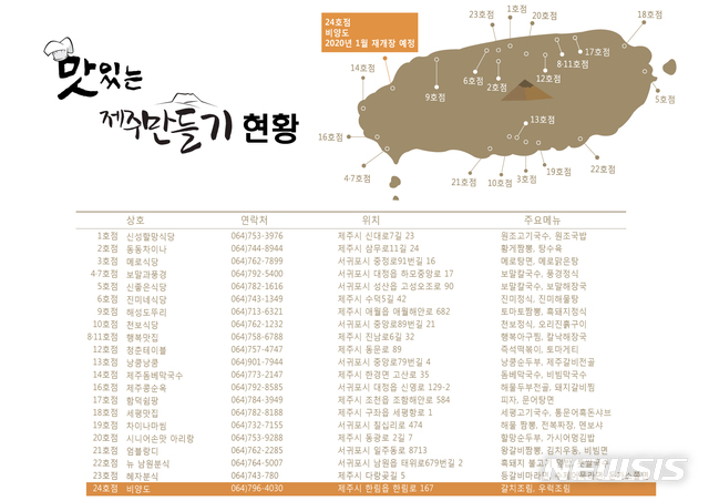 호텔신라주 이미지