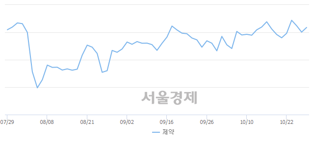 아스타케이엠 이미지