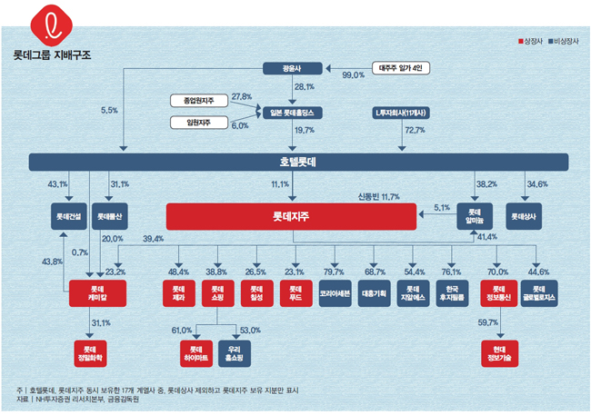 주식회사 대홍기획 이미지
