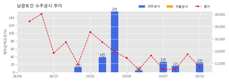 남광모바일 이미지