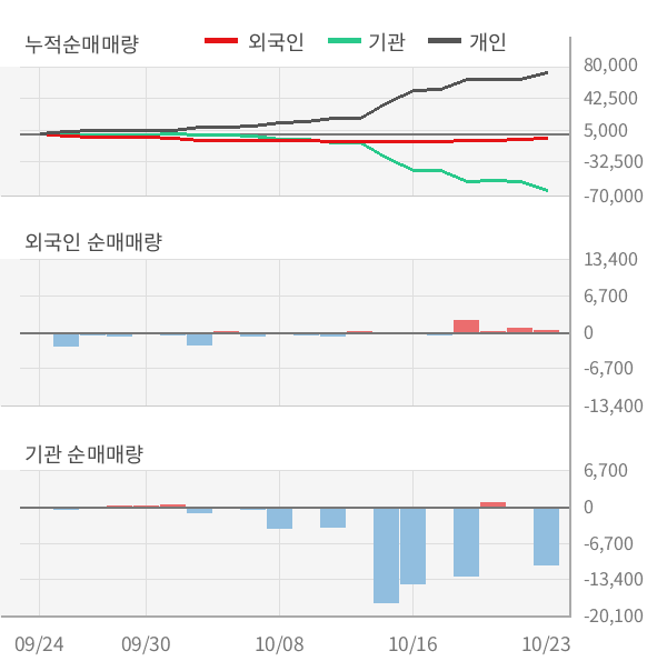 신영씨엔에스주 이미지