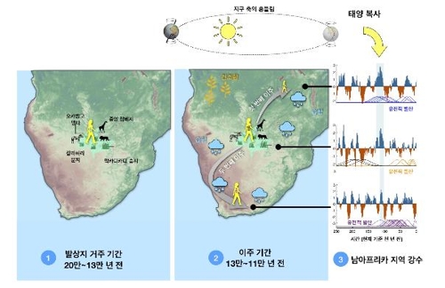 남아프리카 강우량과 최초 이주의 상관관계 [과학기술정보통신부 제공]