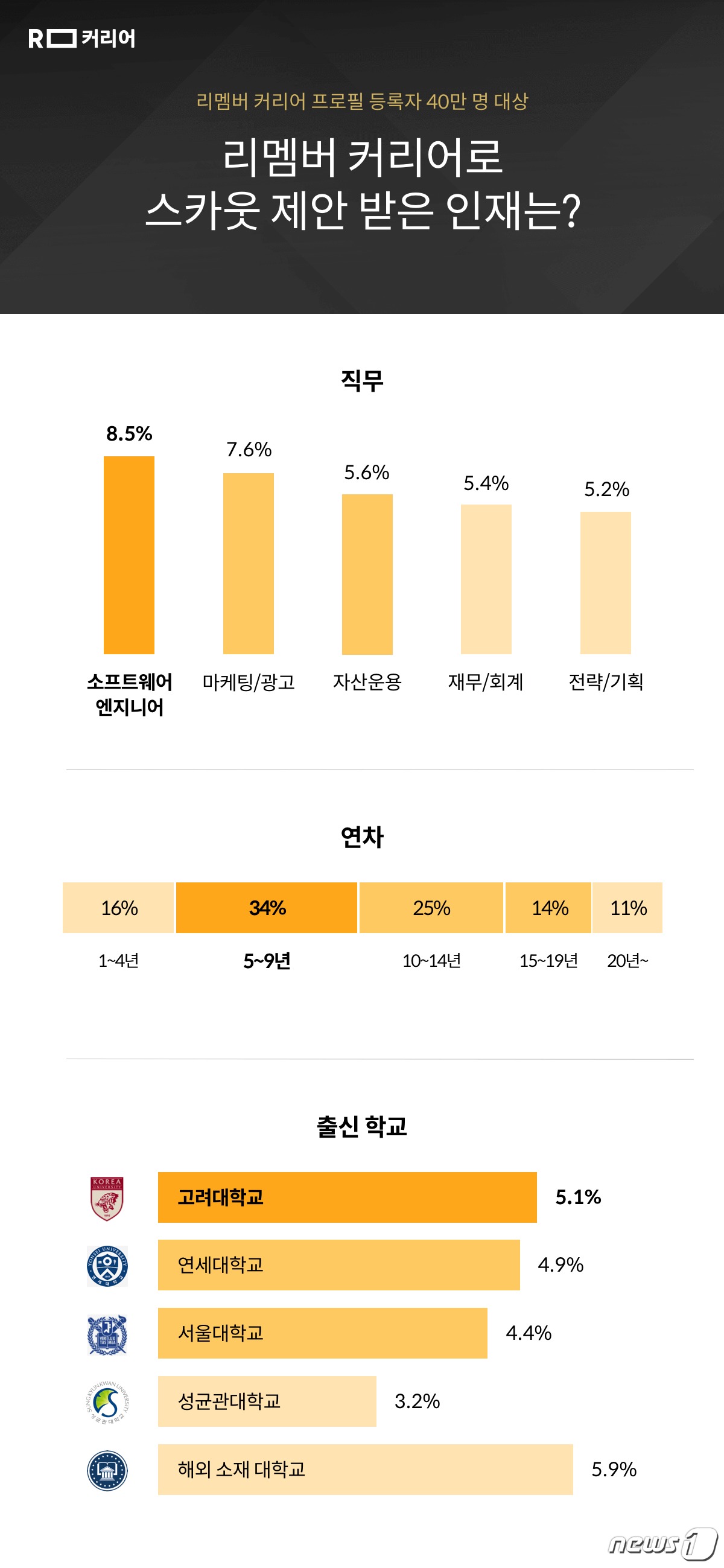 커리어앤솔루션 이미지