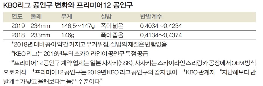 브렛 이미지