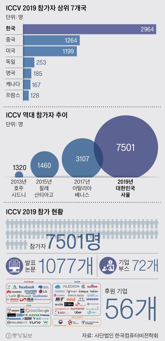 선 인력 이미지